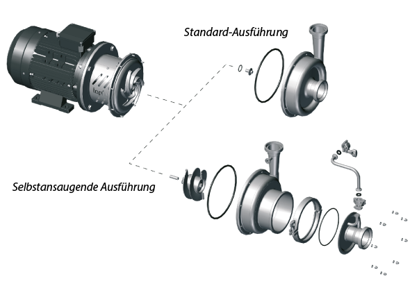 Selbstansaugende Hochleistung-Kreiselpumpen – CTX S-Serie. Vergleich von standard- und selbstansaugender ausführung