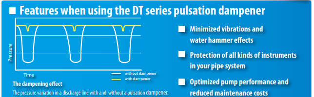 Pulsationen in Ihrem Prozess