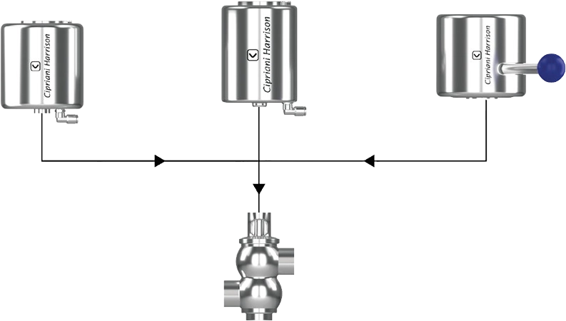 Modular design of shut off and distribution valves Cipriani Harrison