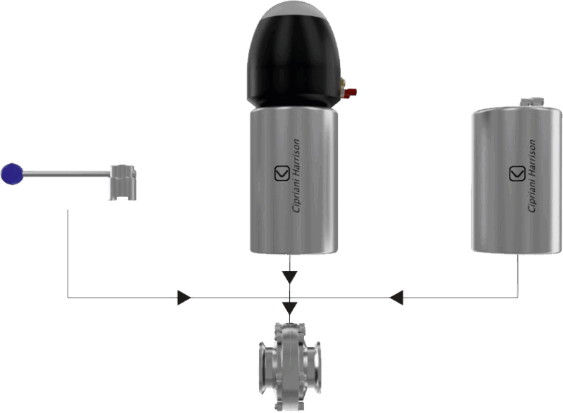 Operating principle butterfly valves CHV