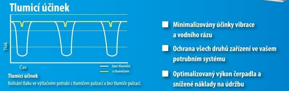 Pulzace ve vašem procesu? S námi ne!