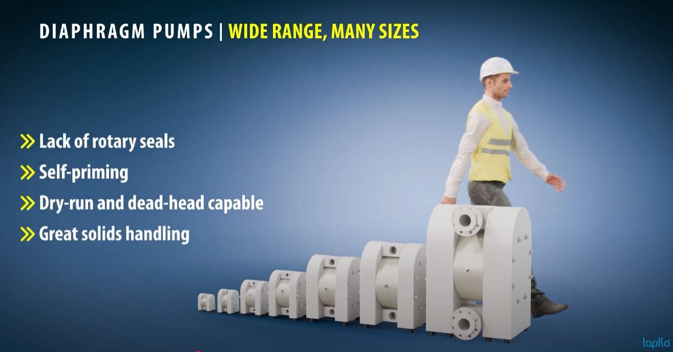 Watch Our New Video! Explore the Evolution of Tapflo Diaphragm Pumps