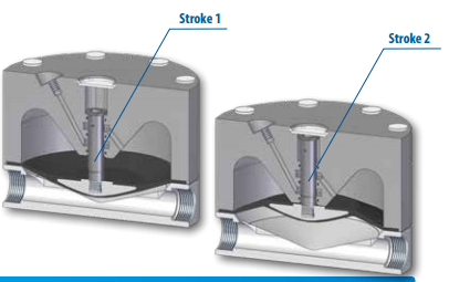 Pulsationer i jeres proces? – Ikke med Tapflo!