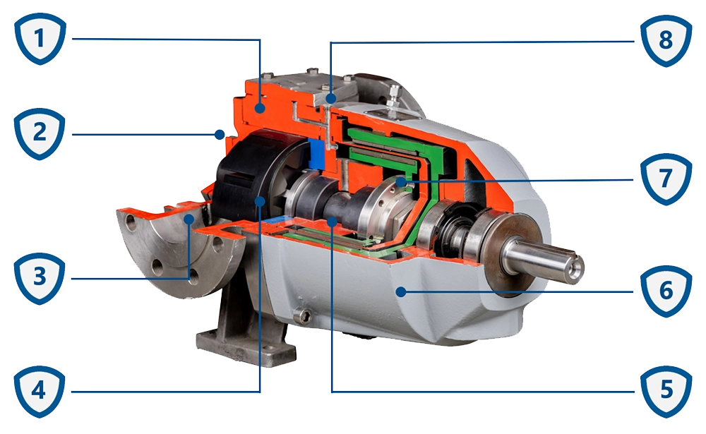 SPX Johnson TG Mag magnetically coupled gear pump design