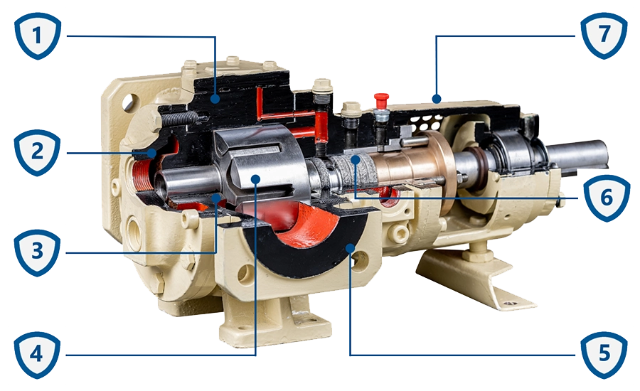 SPX Johnson TGGM gear pump design.