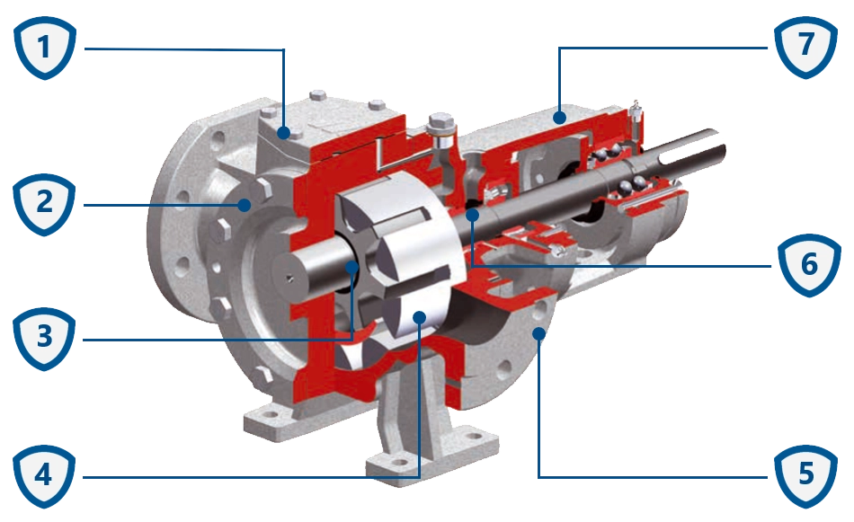 SPX Johnson TGGS gear pump construction.