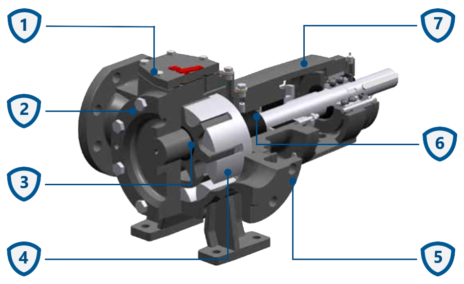 SPX Johnson TGGP gear pump design.