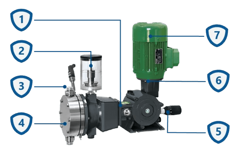 Konstrukcja pomp dozujących Doseuro SD