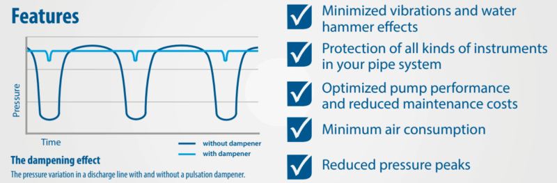 Pulsations in your process? – Not with us!