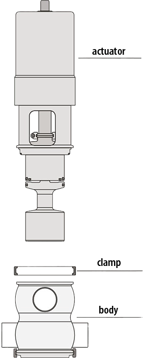 Design of double seat mixproof valves Cipriani Harrison