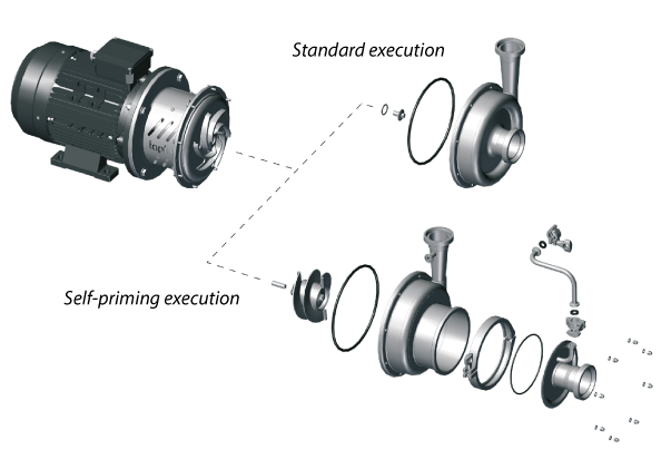 Pompe centrifughe autoadescanti ad alte prestazioni – Serie CTX S. Versione standard vs. versione autoadescante