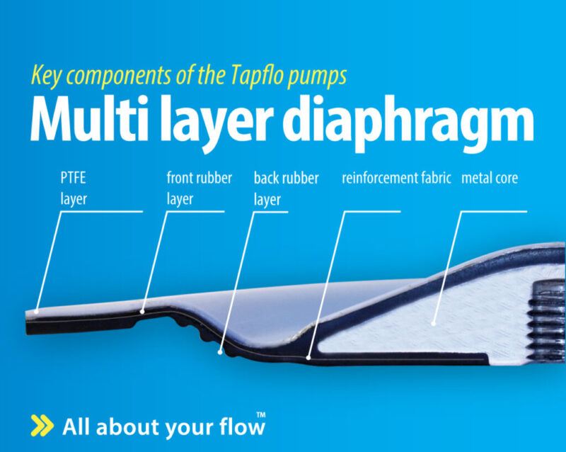 Why Diaphragms are the Heart of Diaphragm Pumps. Multi layer diaphragm