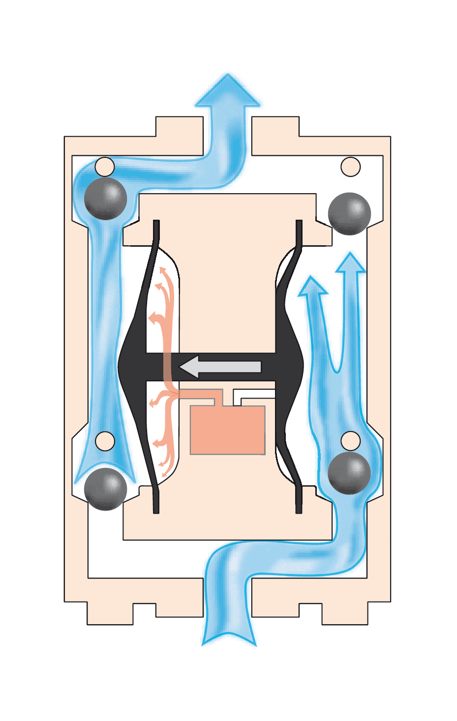 working principle diaphragm pump