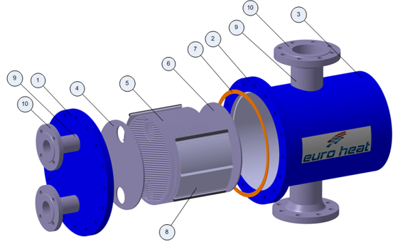 Parts of the plate and shell heat exchanger