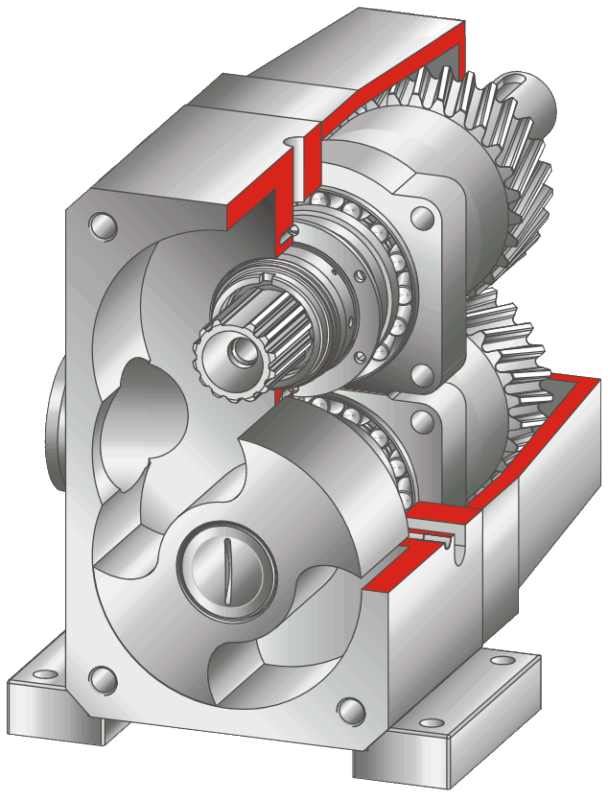 PLP Sanitary Lobe Pump OPERATING PRINCIPLE