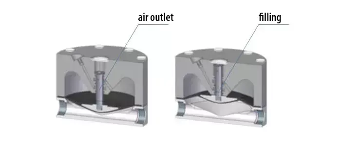 cross section of pulsation dampener